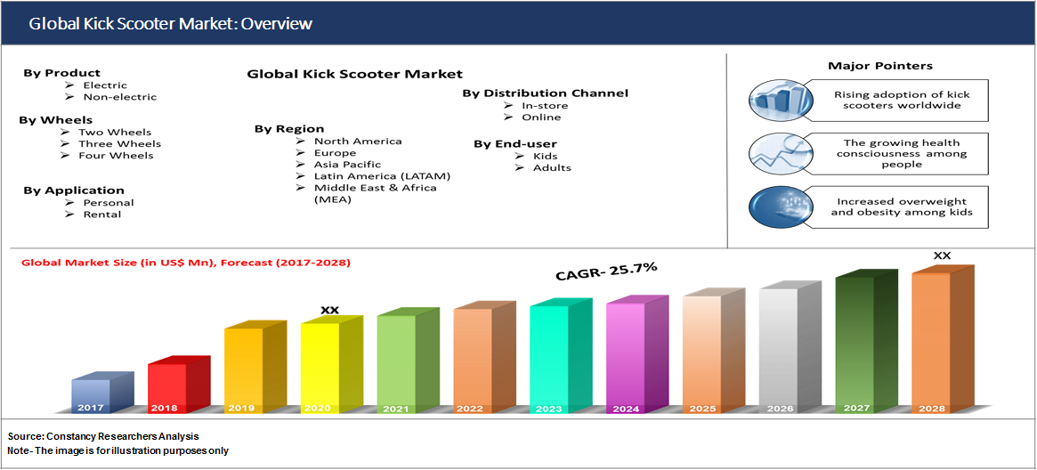 Global Kick Scooter Market