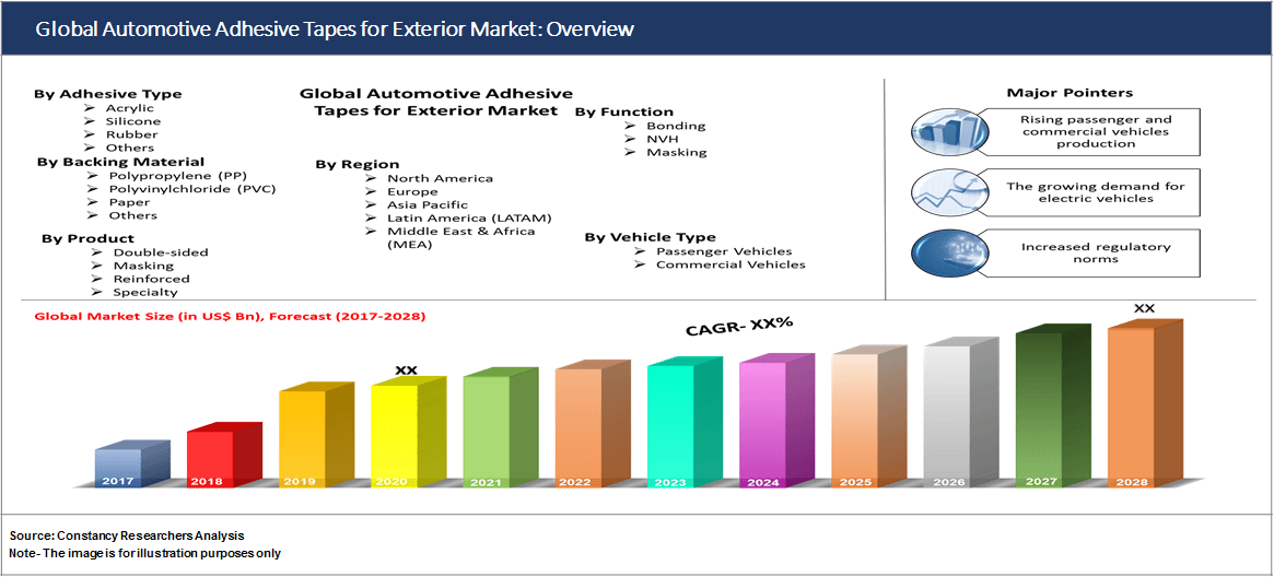 Global Automotive Adhesive Tapes for Exterior Market