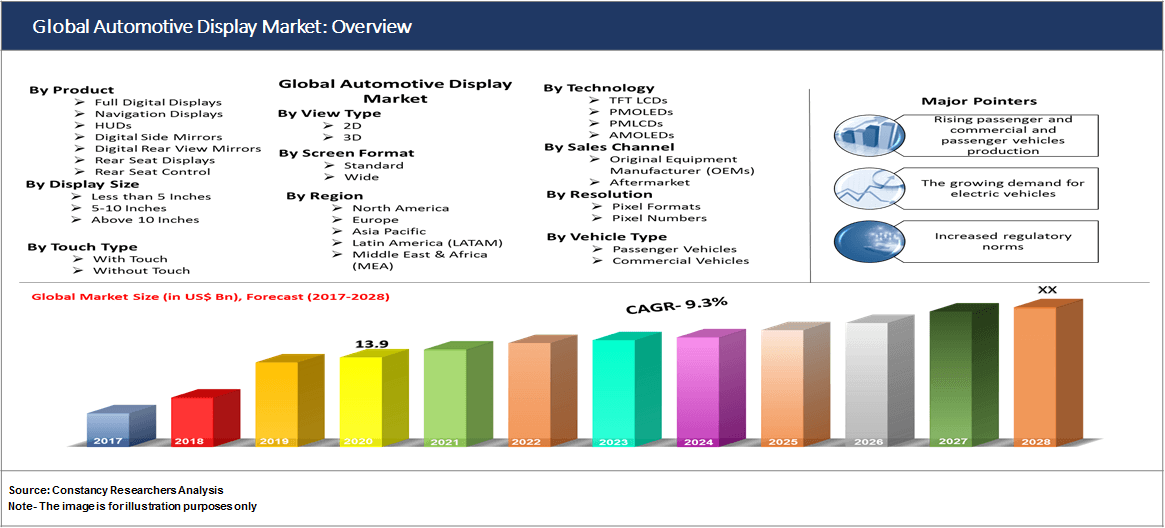 Global Automotive Display Market: Overview