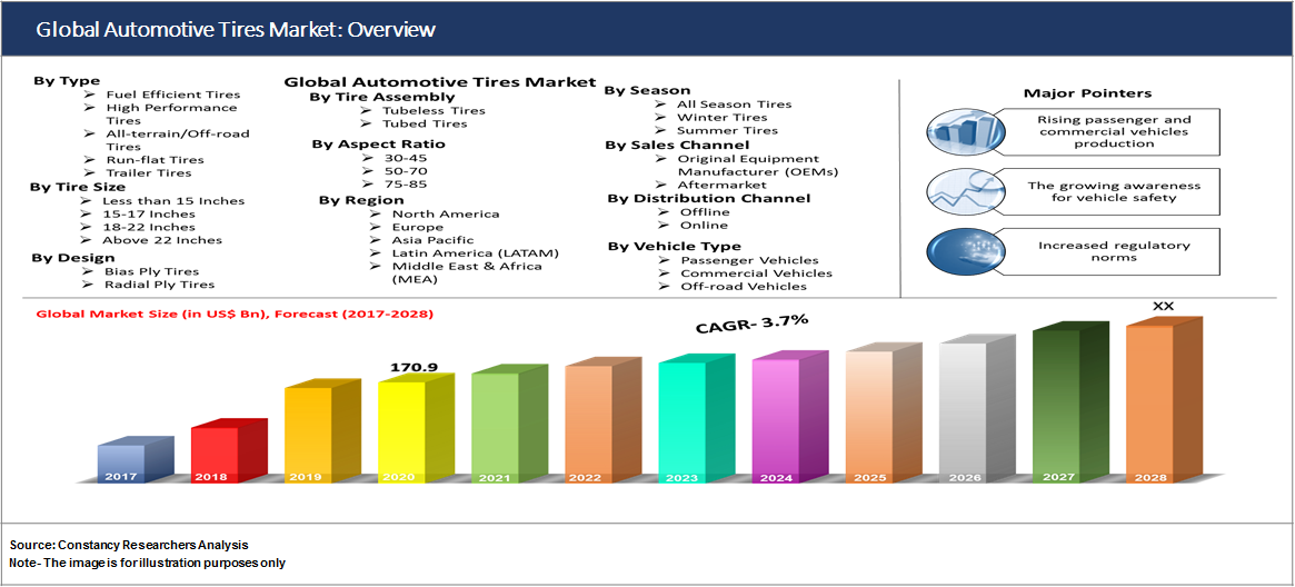 Global Automotive Tires Market: Overview