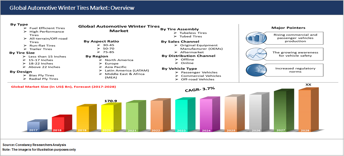 Global Automotive Winter Tires Market: Overview