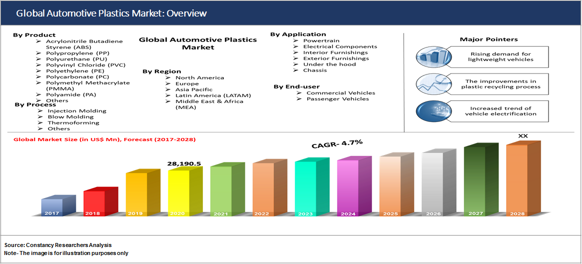 Global Automotive Plastics Market