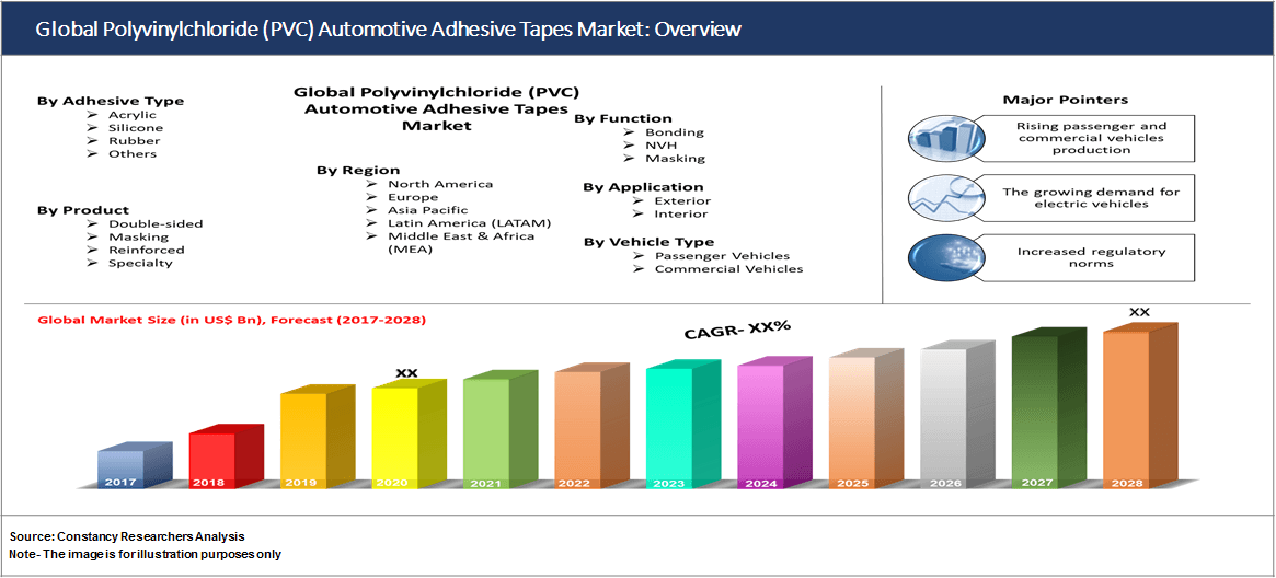 Global Polyvinylchloride (PVC) Automotive Adhesive Tapes Market