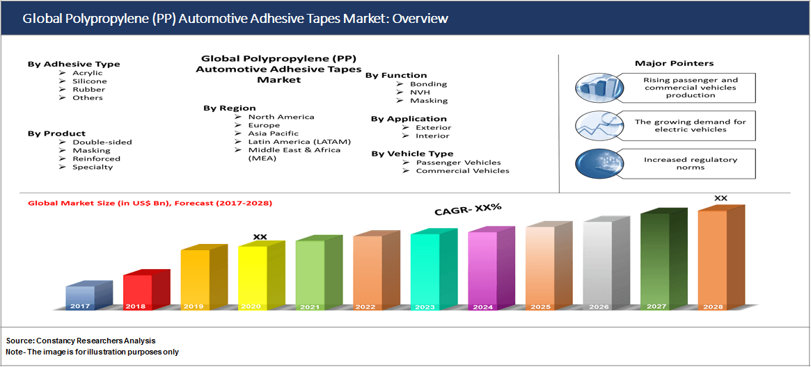 Global Polypropylene (PP) Automotive Adhesive Tapes Market