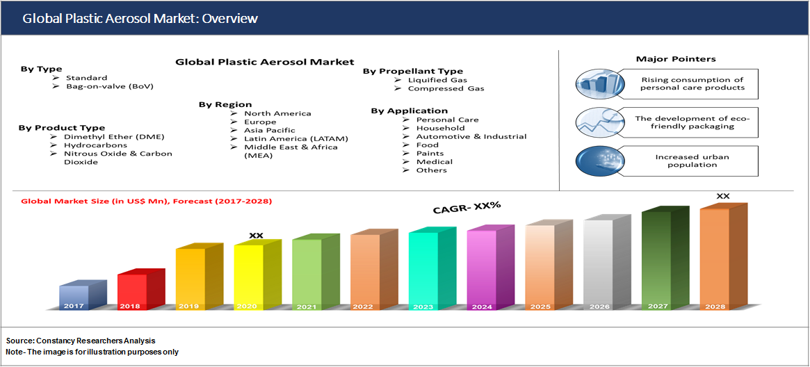 Global Plastic Aerosol Market: Overview