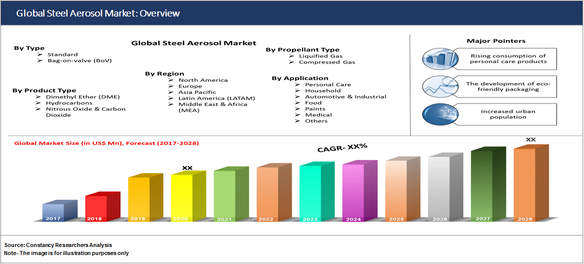 Global Steel Aerosol Market: Overview