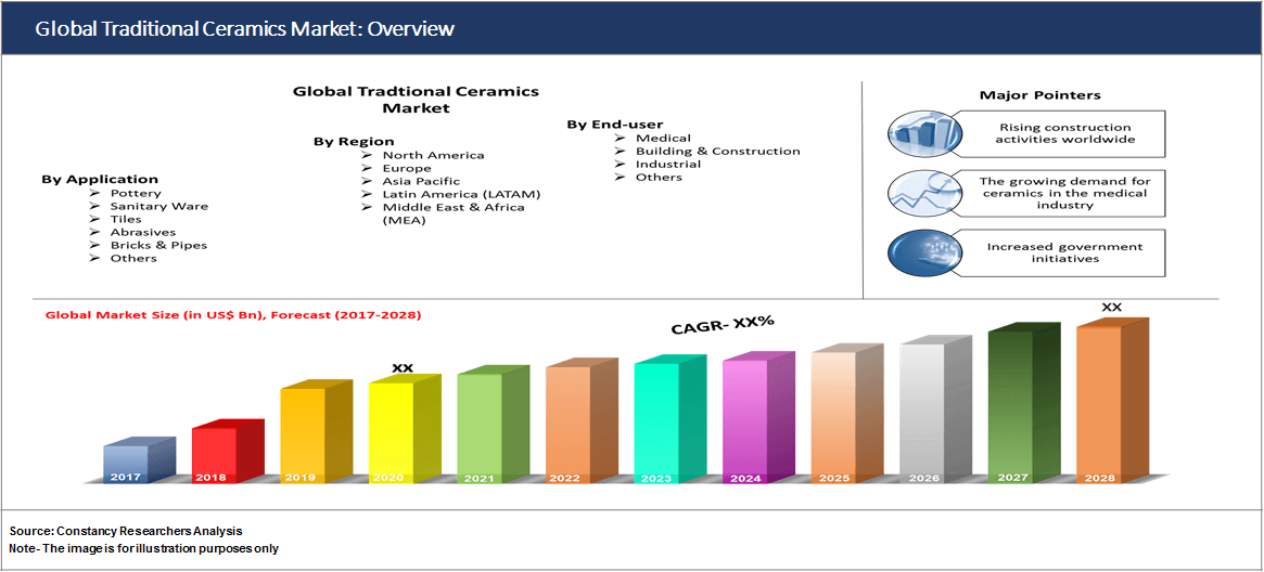 Global Traditional Ceramics Market: Overview