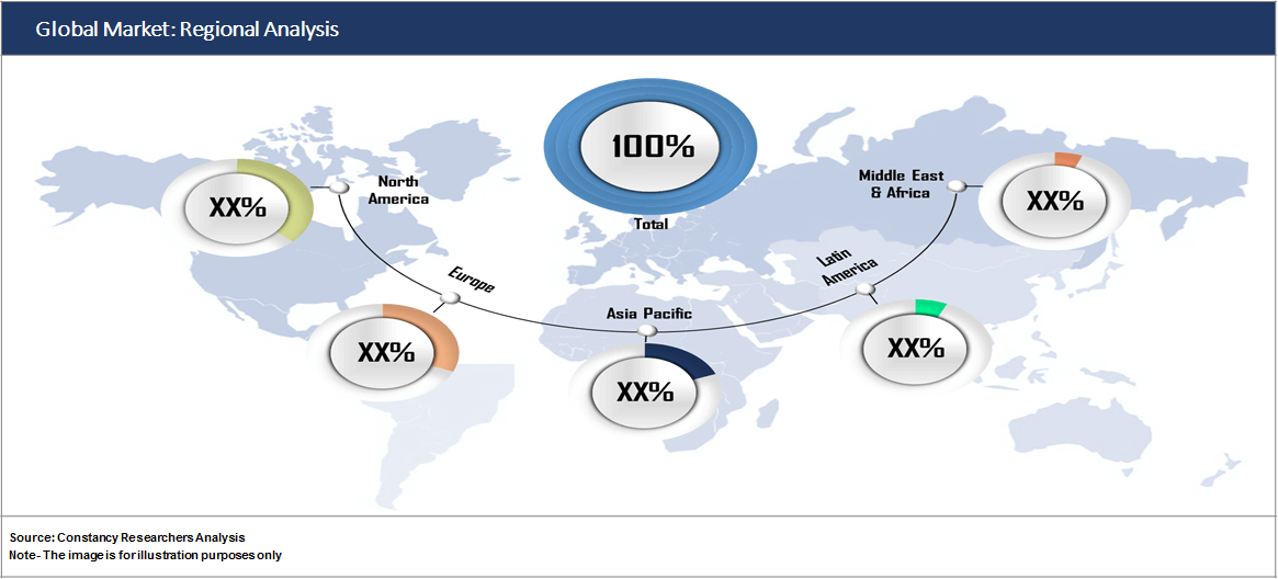 Global In-mold Labels Market: Regional Analysis 